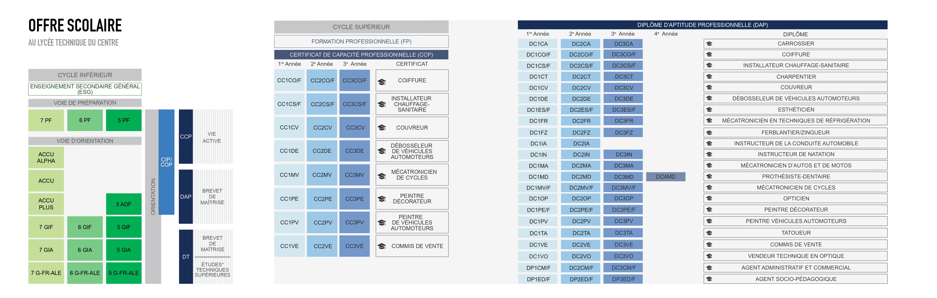 Organigramme LTC version juin 2025 page 0002